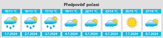 Výhled počasí pro místo Usadel na Slunečno.cz