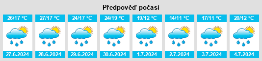 Výhled počasí pro místo Urfar na Slunečno.cz