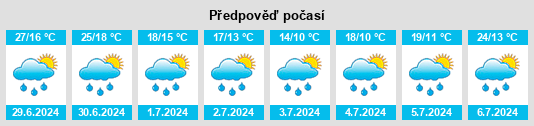 Výhled počasí pro místo Unterweigendorf na Slunečno.cz