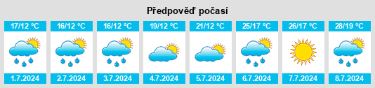 Výhled počasí pro místo Untersiemau na Slunečno.cz