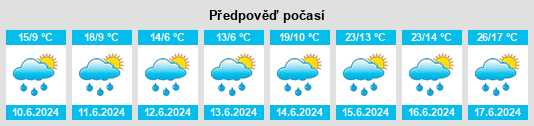 Výhled počasí pro místo Unterseilberg na Slunečno.cz