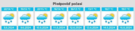 Výhled počasí pro místo Untergriesbach na Slunečno.cz