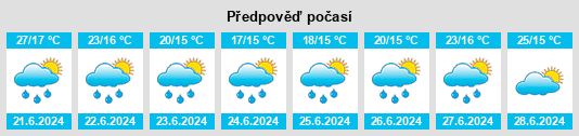 Výhled počasí pro místo Unterföhring na Slunečno.cz