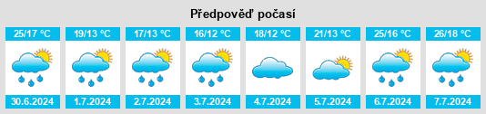 Výhled počasí pro místo Unteraltertheim na Slunečno.cz