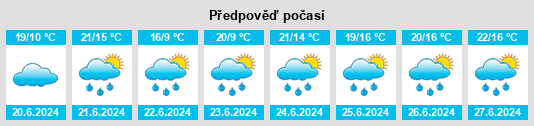 Výhled počasí pro místo Unna na Slunečno.cz