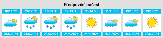 Výhled počasí pro místo Uelvesbüll na Slunečno.cz