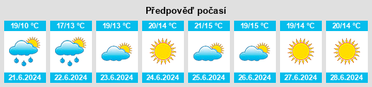 Výhled počasí pro místo Ulsnis na Slunečno.cz