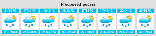 Výhled počasí pro místo Ulsenheim na Slunečno.cz