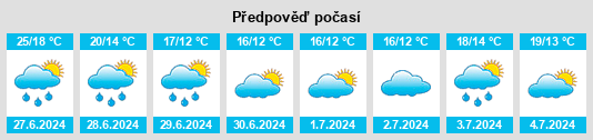 Výhled počasí pro místo Ülsby na Slunečno.cz