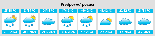 Výhled počasí pro místo Ulmet na Slunečno.cz