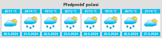 Výhled počasí pro místo Üllnitz na Slunečno.cz
