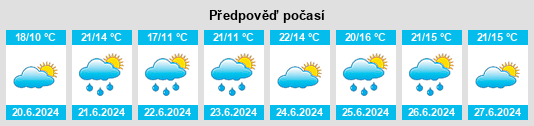 Výhled počasí pro místo Ulenburg na Slunečno.cz