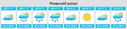 Výhled počasí pro místo Uhyst am Taucher na Slunečno.cz