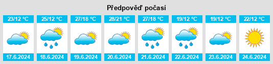 Výhled počasí pro místo Podhradský rybník (Plumlov) na Slunečno.cz