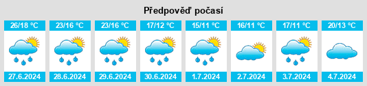 Výhled počasí pro místo Uhlstädt na Slunečno.cz