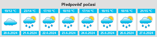 Výhled počasí pro místo Uffhausen na Slunečno.cz