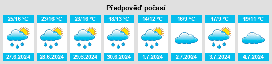 Výhled počasí pro místo Uffenheim na Slunečno.cz