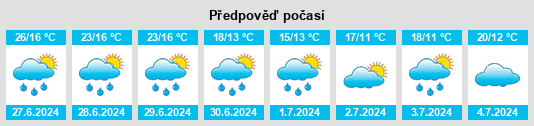 Výhled počasí pro místo Uettingen na Slunečno.cz