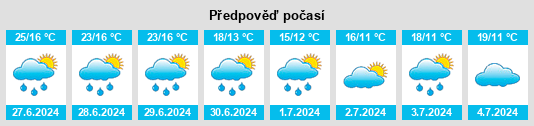 Výhled počasí pro místo Uengershausen na Slunečno.cz