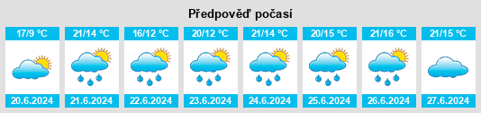 Výhled počasí pro místo Uelsen na Slunečno.cz