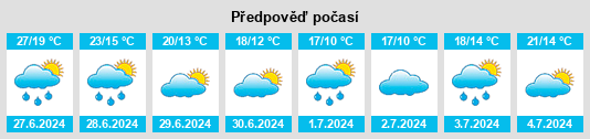 Výhled počasí pro místo Uelitz na Slunečno.cz