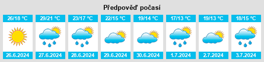 Výhled počasí pro místo Ückeritz na Slunečno.cz