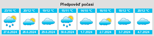 Výhled počasí pro místo Üdersdorf na Slunečno.cz