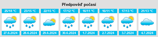 Výhled počasí pro místo Uder na Slunečno.cz