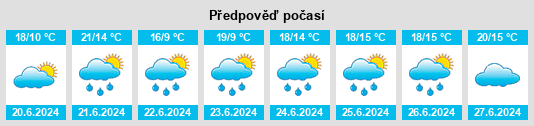 Výhled počasí pro místo Udenhausen na Slunečno.cz