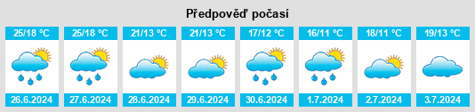 Výhled počasí pro místo Ückesdorf na Slunečno.cz