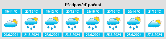 Výhled počasí pro místo Uchtspringe na Slunečno.cz