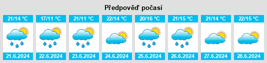 Výhled počasí pro místo Uchte na Slunečno.cz