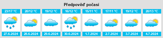 Výhled počasí pro místo Übereisenbach na Slunečno.cz