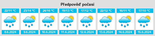 Výhled počasí pro místo Přední rybník (Kojetín) na Slunečno.cz