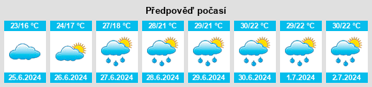 Výhled počasí pro místo Tüddern na Slunečno.cz