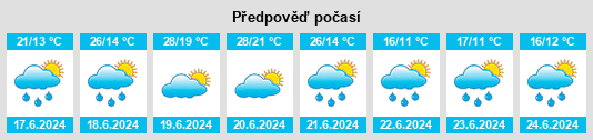 Výhled počasí pro místo Thomashof na Slunečno.cz