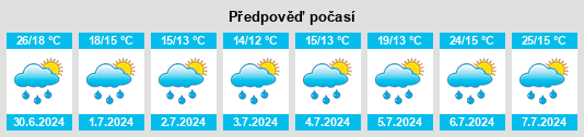 Výhled počasí pro místo Thannberg na Slunečno.cz