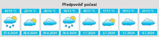 Výhled počasí pro místo Thalveldenz na Slunečno.cz
