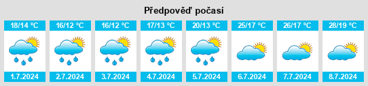 Výhled počasí pro místo Teublitz na Slunečno.cz