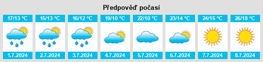 Výhled počasí pro místo Teterow na Slunečno.cz