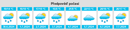 Výhled počasí pro místo Tecklenburg na Slunečno.cz