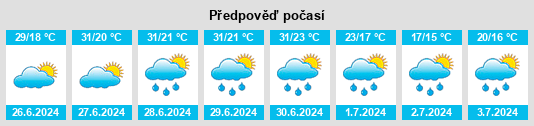 Výhled počasí pro místo Tauer na Slunečno.cz