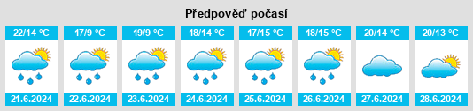 Výhled počasí pro místo Tastungen na Slunečno.cz