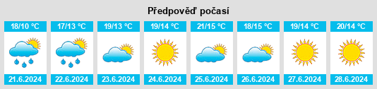 Výhled počasí pro místo Tastrup na Slunečno.cz