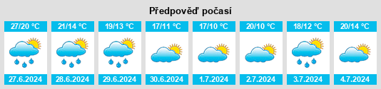 Výhled počasí pro místo Tasdorf na Slunečno.cz