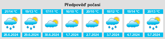 Výhled počasí pro místo Tarbek na Slunečno.cz
