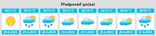 Výhled počasí pro místo Taarstedt na Slunečno.cz