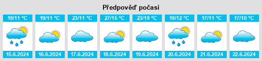 Výhled počasí pro místo Suppo na Slunečno.cz