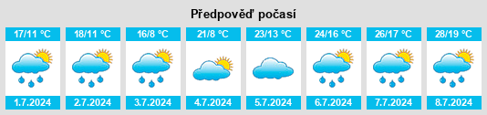 Výhled počasí pro místo Sulingen na Slunečno.cz