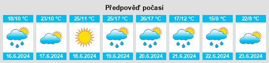 Výhled počasí pro místo Podhradní rybník (Černá Voda) na Slunečno.cz